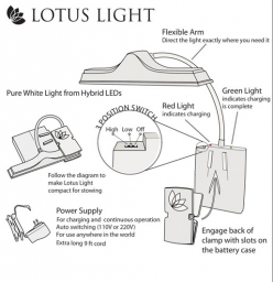 Lámpara de atril Lotus Modelo LED14