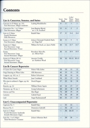 Cello Level 7 Repertoire (w/CD)