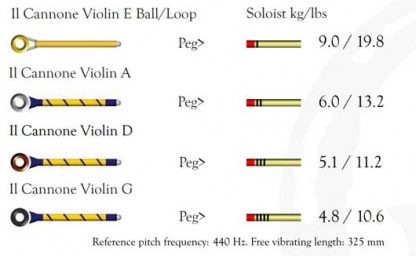 Larsen Il Cannone Gold Violin String Set - medium - 4/4