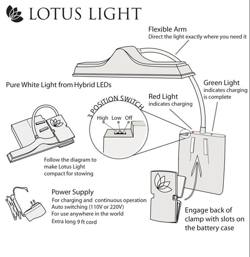 Lotus Light Model LED7 Stand light